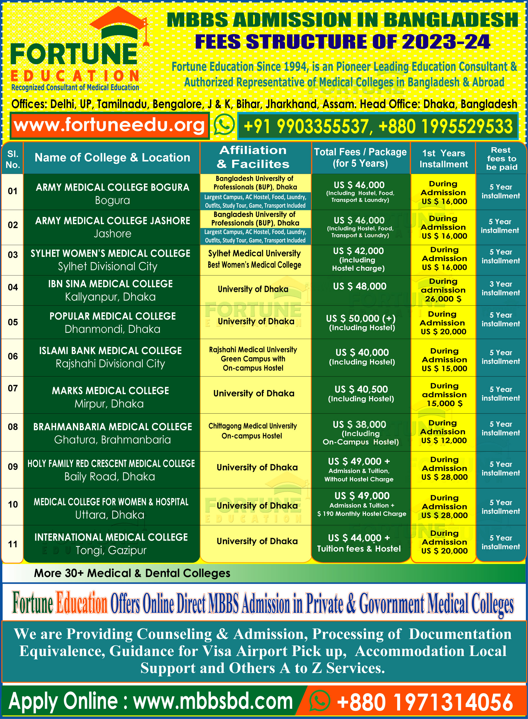MBBS Fees Structure For Foreign Students 